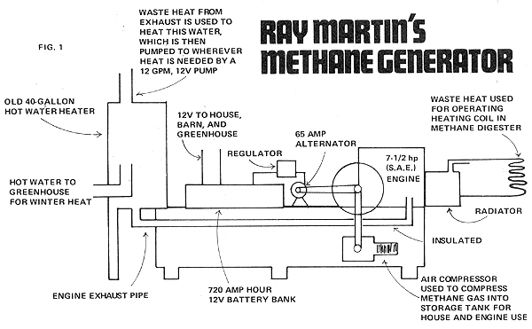 New Directions Radio: Ray Martin's Methane Power Generator